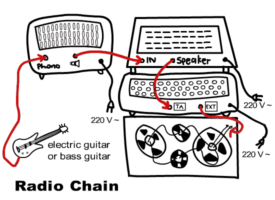 radio chain